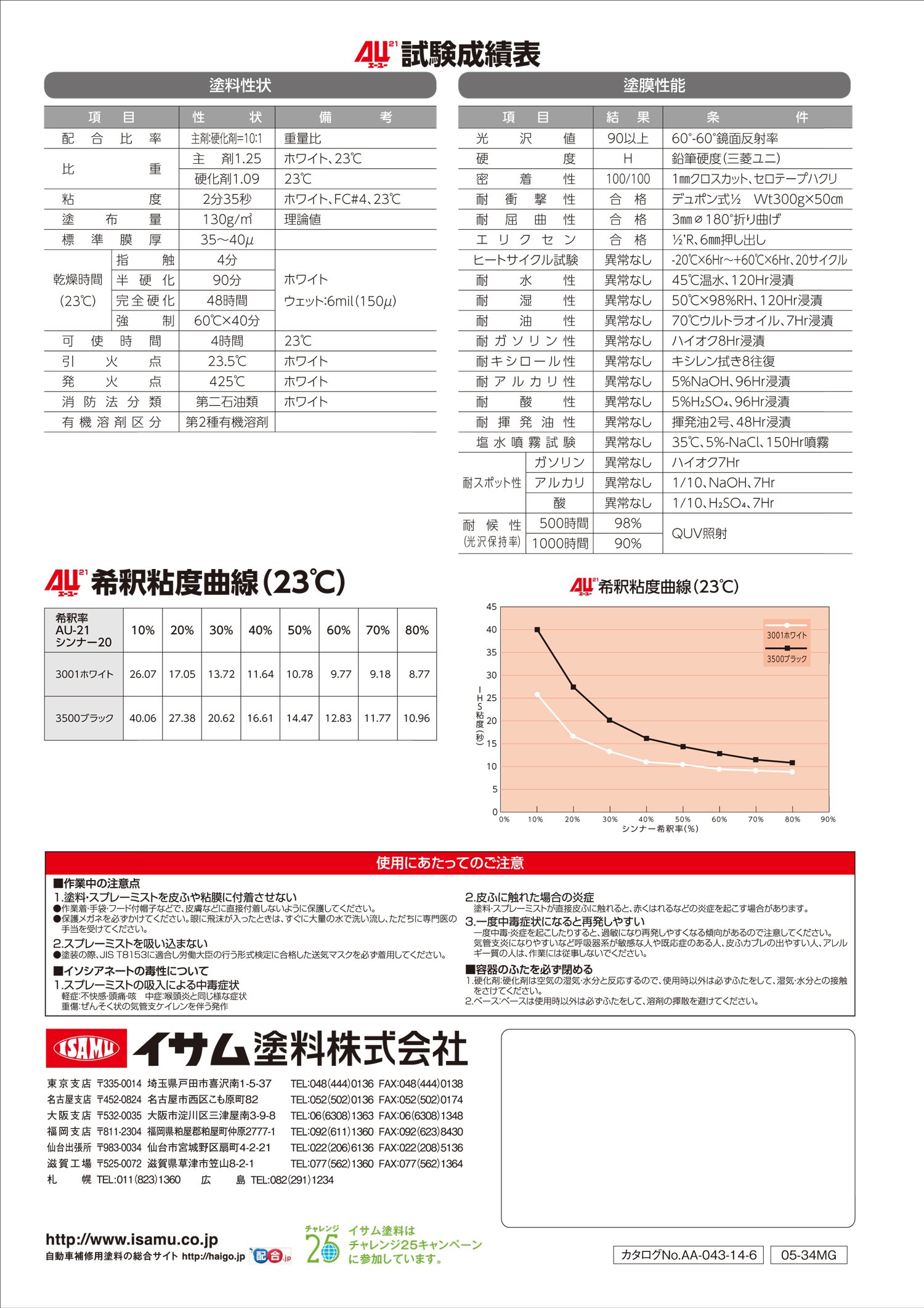Amazon.co.jp: イサム塗料 AU21 3001ホワイト 16kg : 車＆バイク